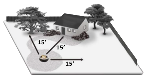 House distance
